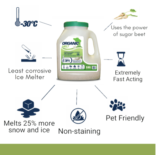 Granular Organic Melt - Premium (Skid)